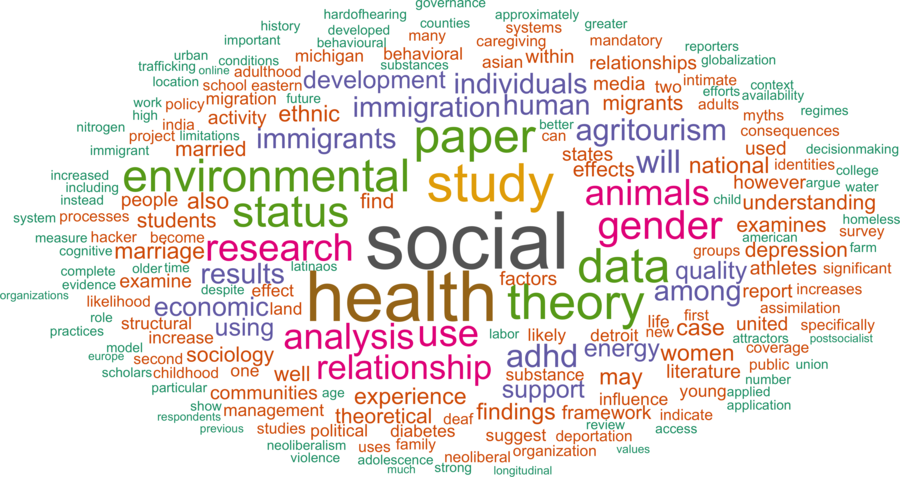 wordcloud - title and abstract of all papers