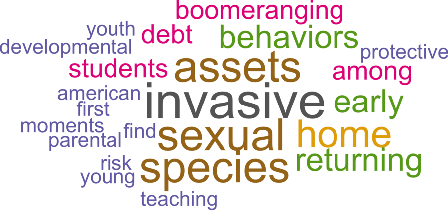 wordcloud - title and abstract of all papers