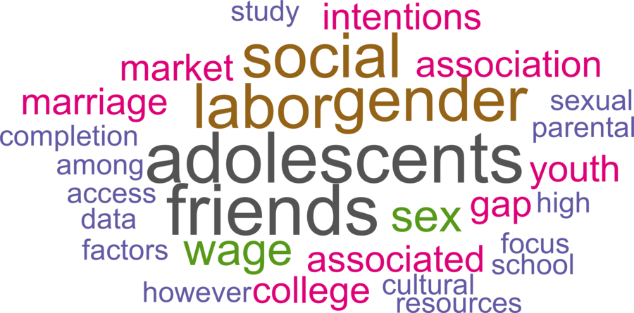 wordcloud - title and abstract of all papers