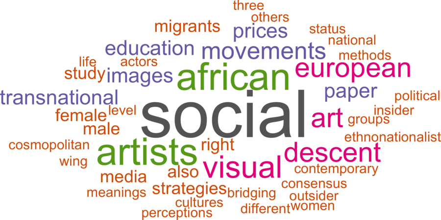 wordcloud - title and abstract of all papers
