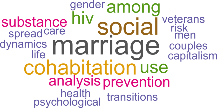 wordcloud - title and abstract of all papers