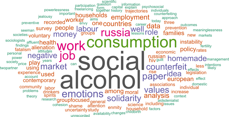 wordcloud - title and abstract of all papers