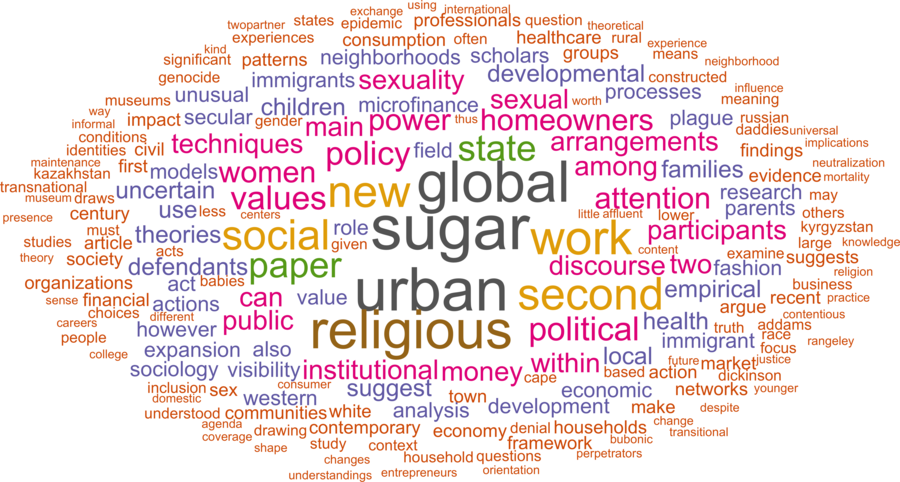 wordcloud - title and abstract of all papers